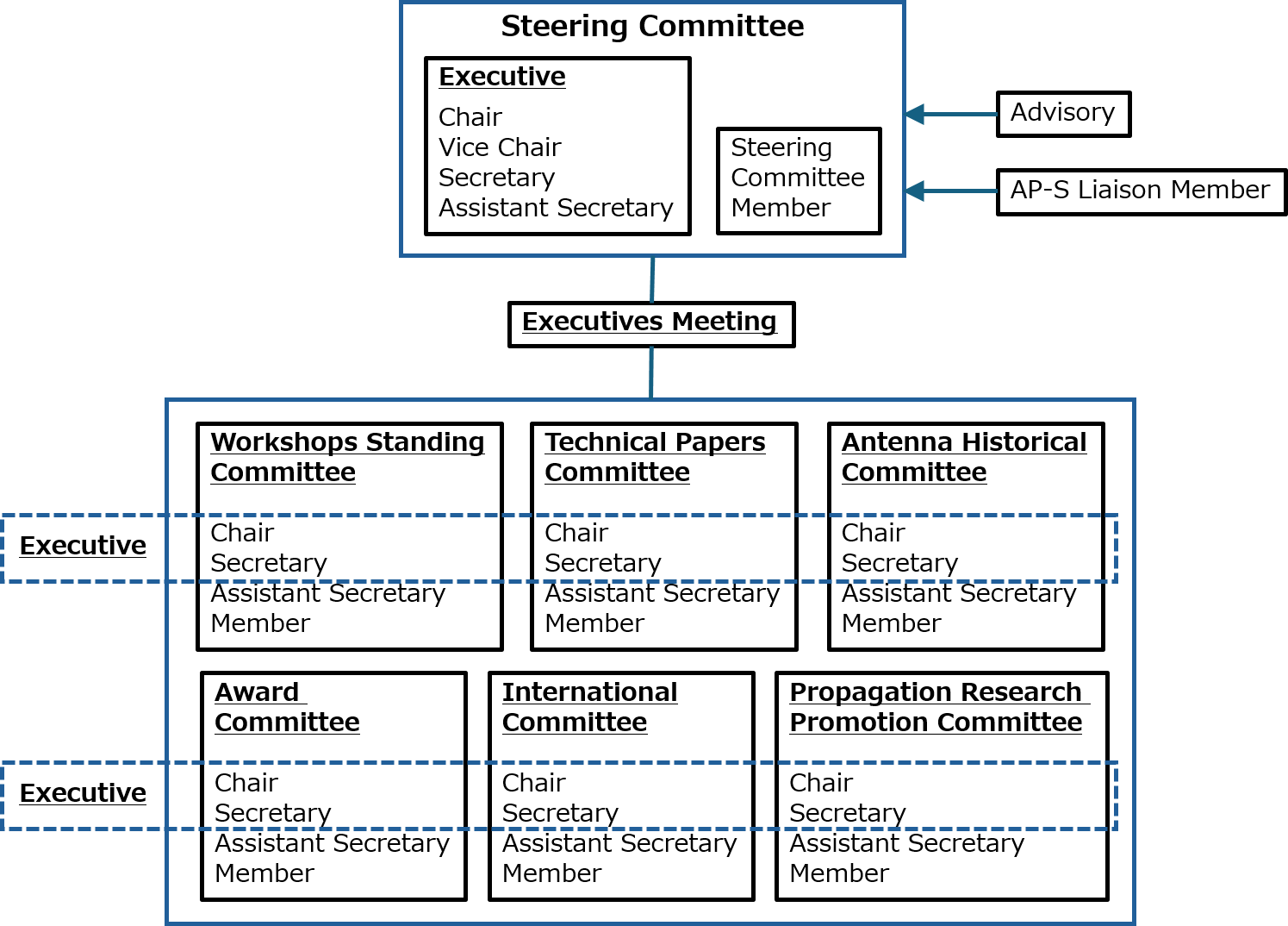 https://www.ieice.org/cs/ap/jpn/comm/apcomm2017e.gif