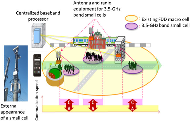 Fig.1 Example of 3.5 GHz TD-LTE network configuration taking advantage of Advanced C-RAN architecture