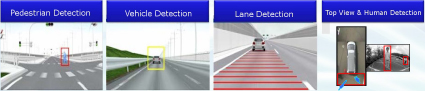 Fig.１：Examples of road environment recognition by onboard camera