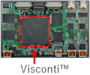 Fig.２：Image recognition processor Visconti™
