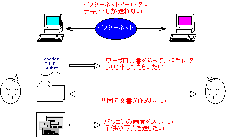 つないで楽しむインターネット