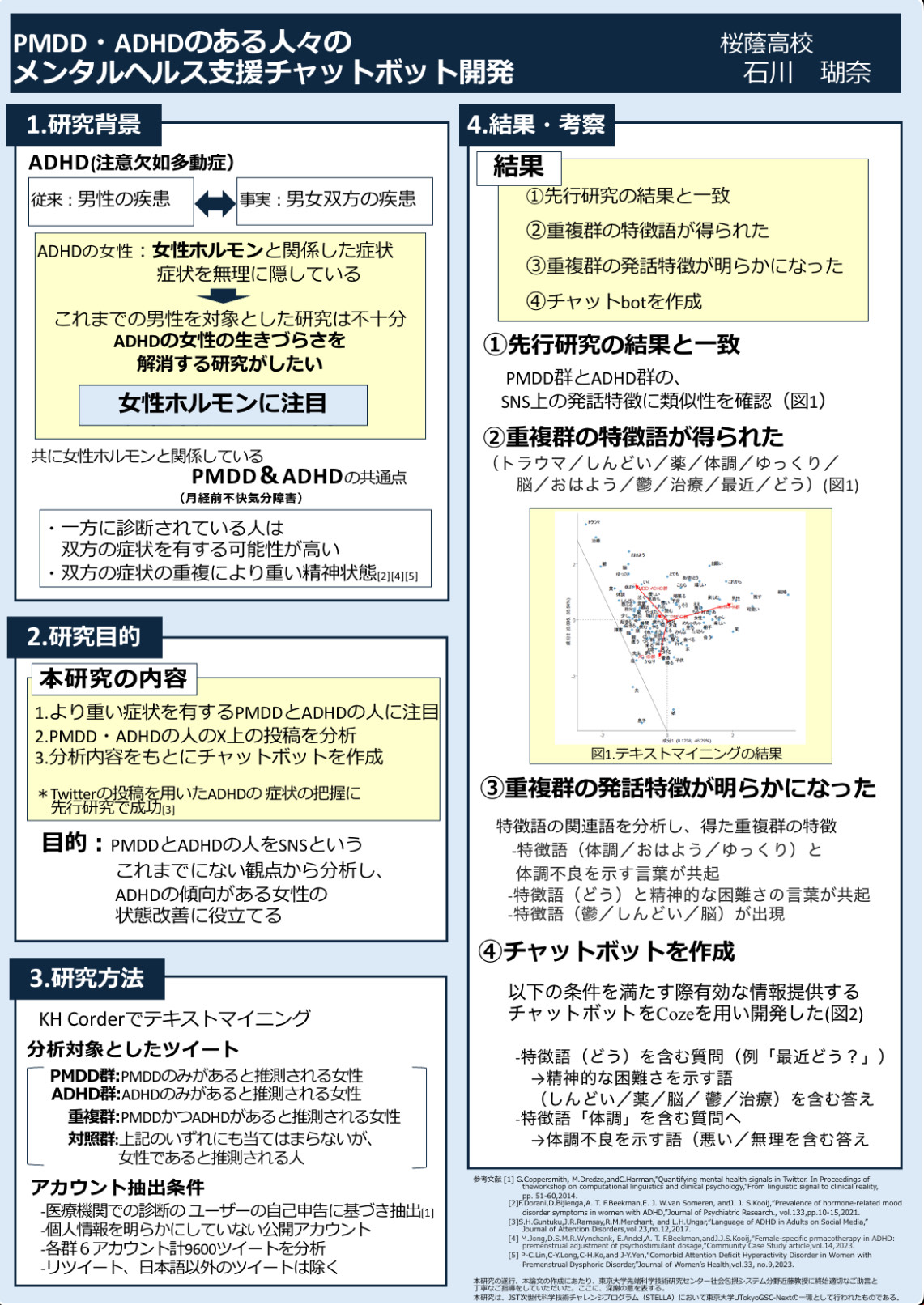 テーマ別特別賞 受賞者ポスター