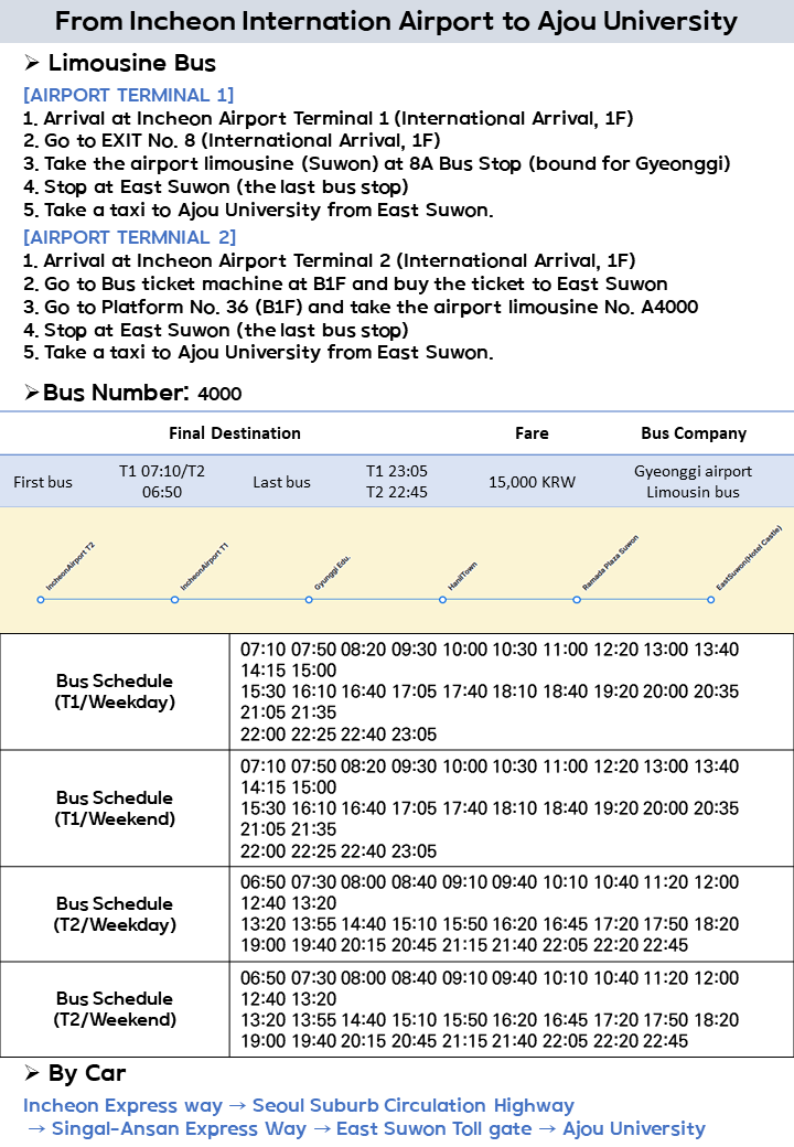 Campus access map 2