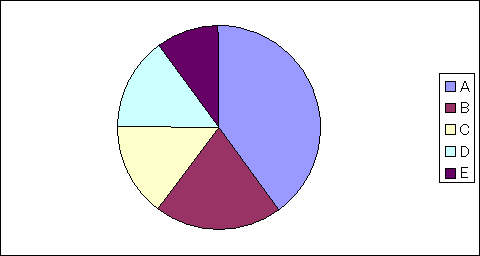 図：項目を色のみで示した円グラフ